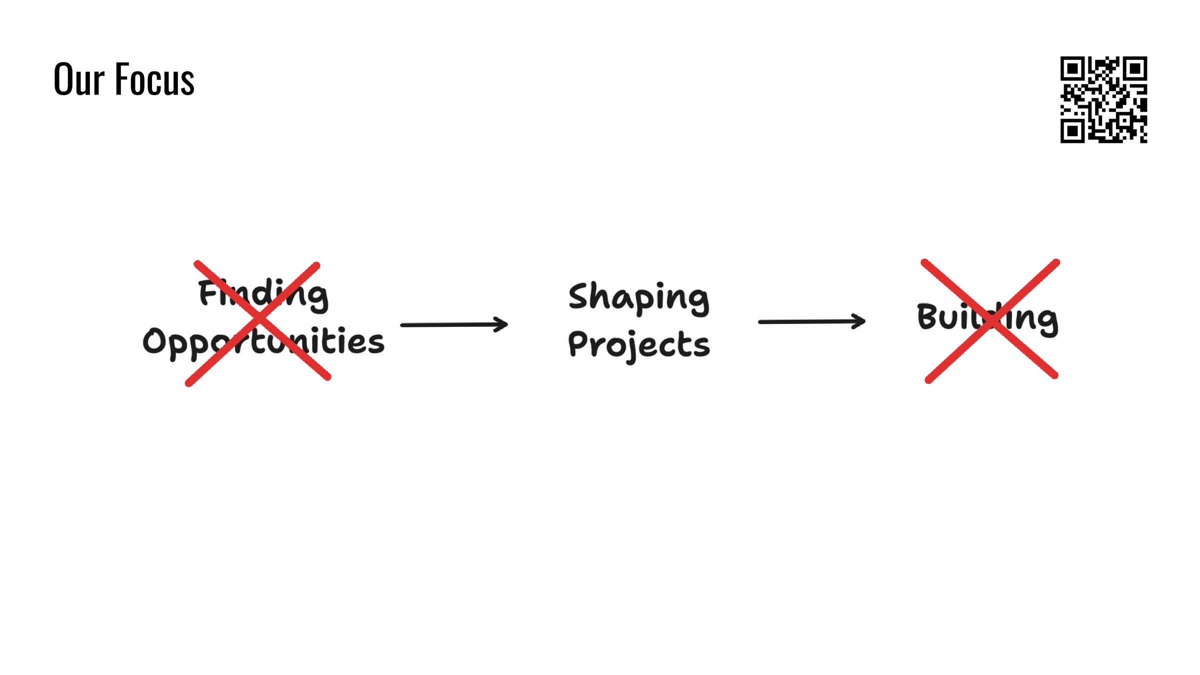 Shape Up Page 4