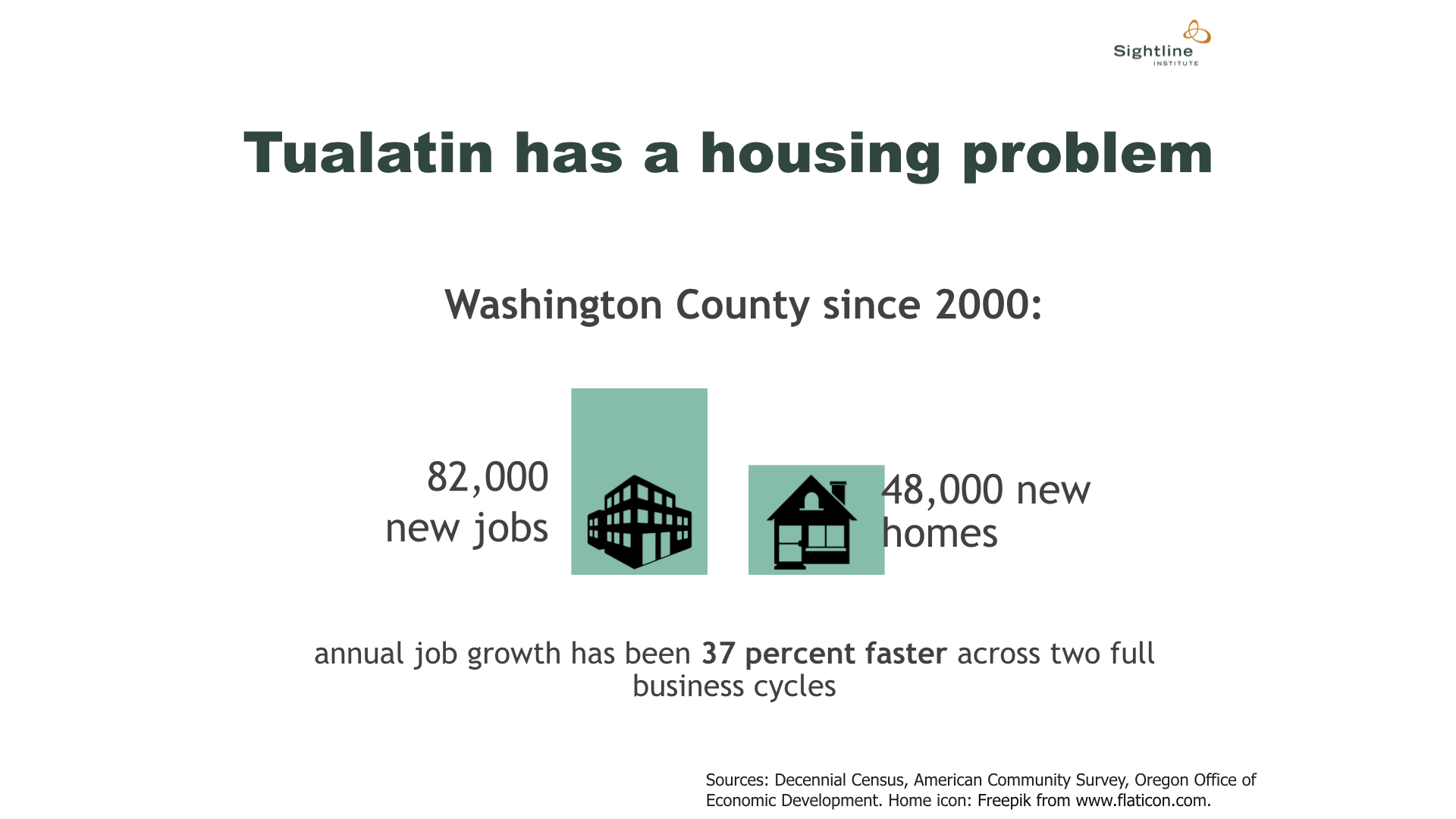 Growing Tualatin slideshow slide 19
