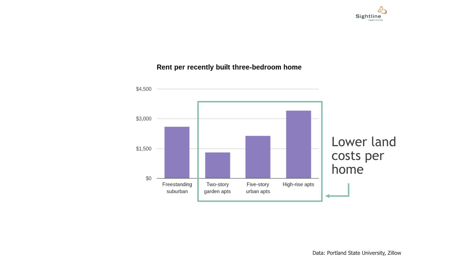 Growing Tualatin slideshow slide 38