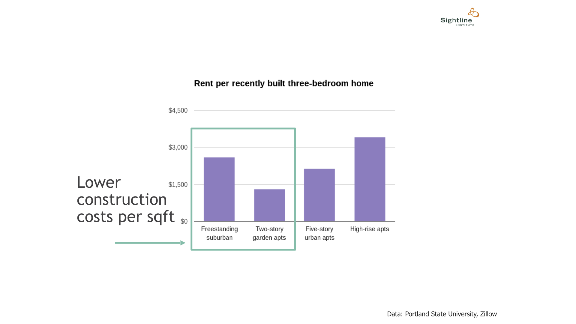 Growing Tualatin slideshow slide 37